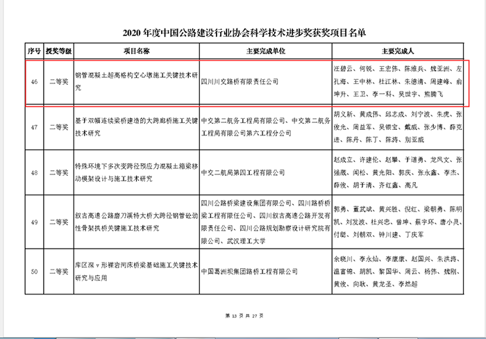 金陽河三峽連心橋科研課題獲得2020年度中國公路建設(shè)行業(yè)協(xié)會科學(xué)技術(shù)進步獎二等獎