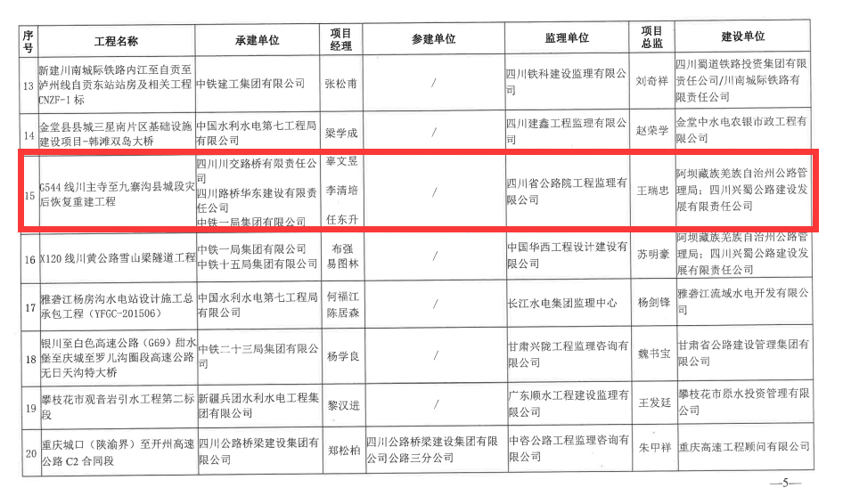 喜報(bào)！G544川主寺至九寨溝縣城段災(zāi)后恢復(fù)重建工程榮獲 四川省建設(shè)工程“天府杯”金獎(jiǎng)