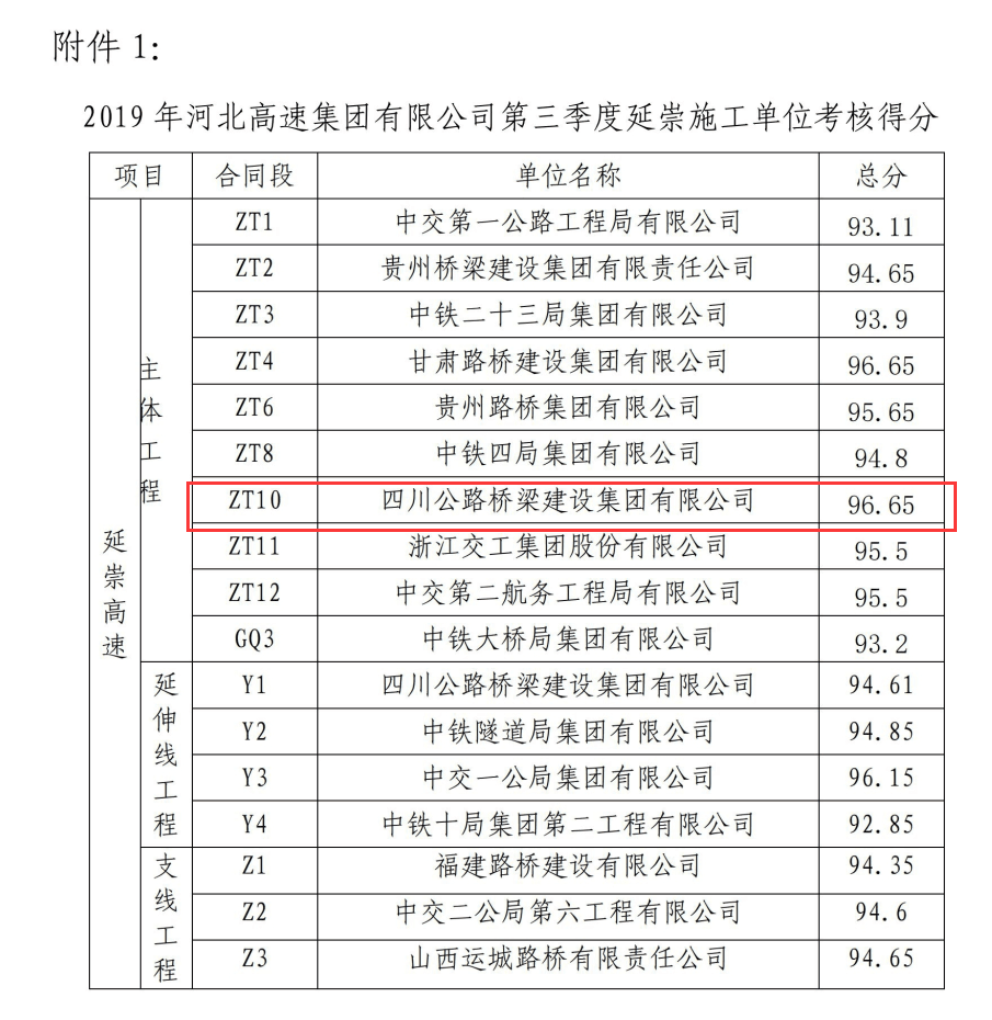 路橋鐵軍傳佳績(jī) 燕趙大地樹(shù)豐碑